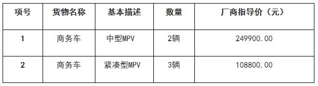 概況介紹 概況介紹