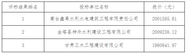 中標候選人 中標候選人