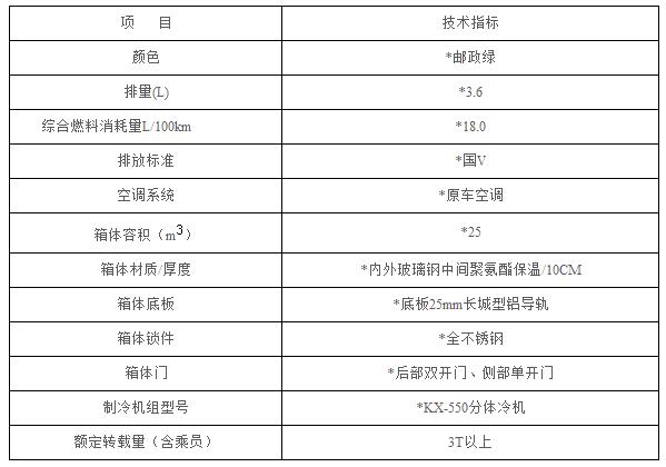 招標(biāo)內(nèi)容 招標(biāo)內(nèi)容