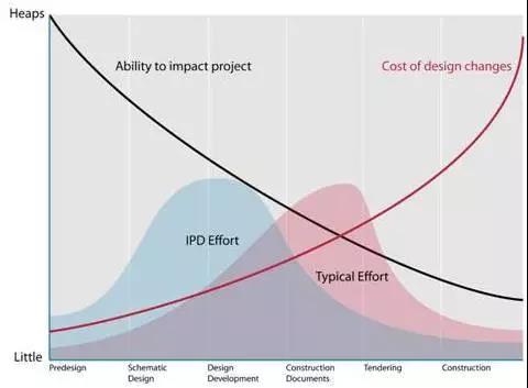 麥克利米曲線圖 麥克利米曲線圖