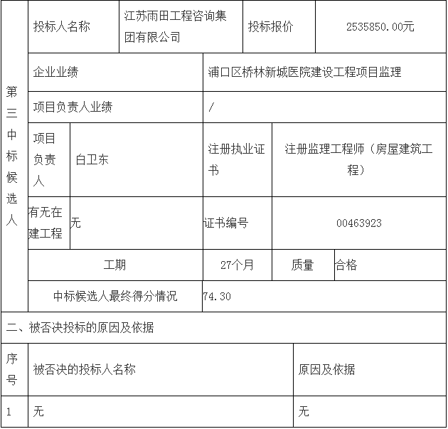 鄧州市婦幼保健院整體搬遷項目勘察、設計、監理（第三標段：監理）