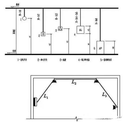 造價控制 造價控制
