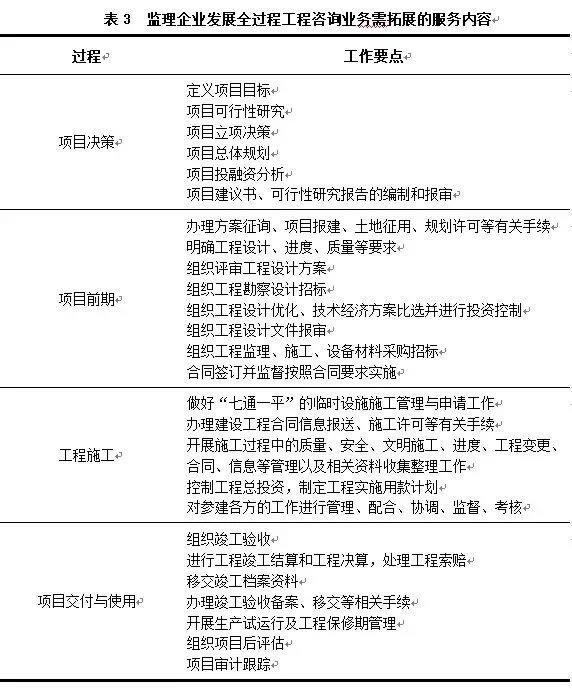 全過程工程咨詢