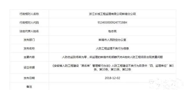 工程監理 工程監理