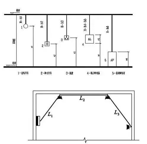 工程造價 工程造價