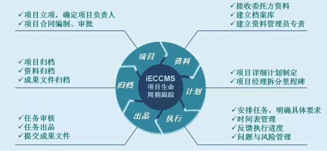 工程造價 工程造價