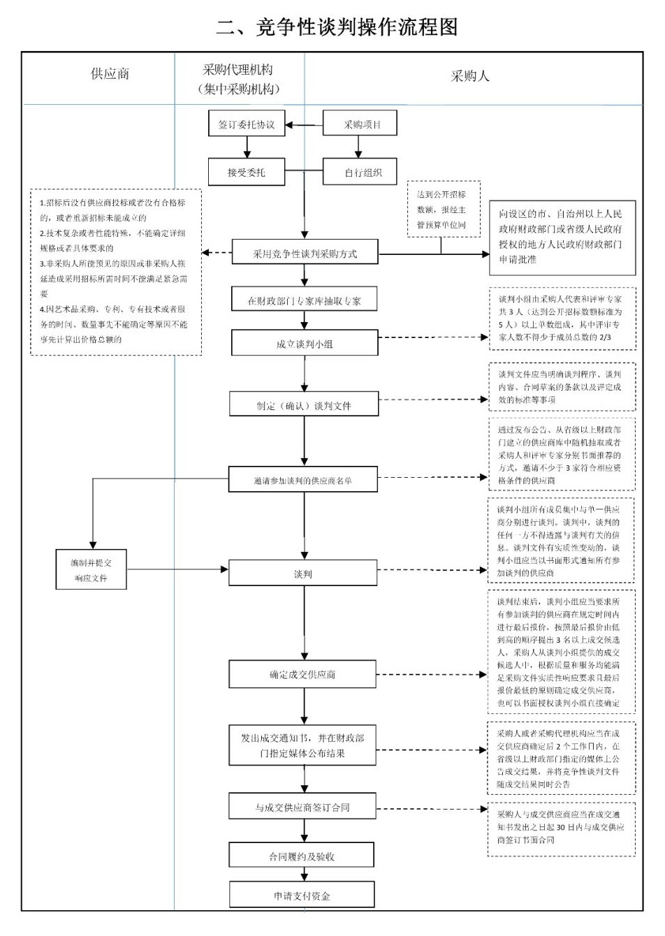 采購代理機構 采購代理機構