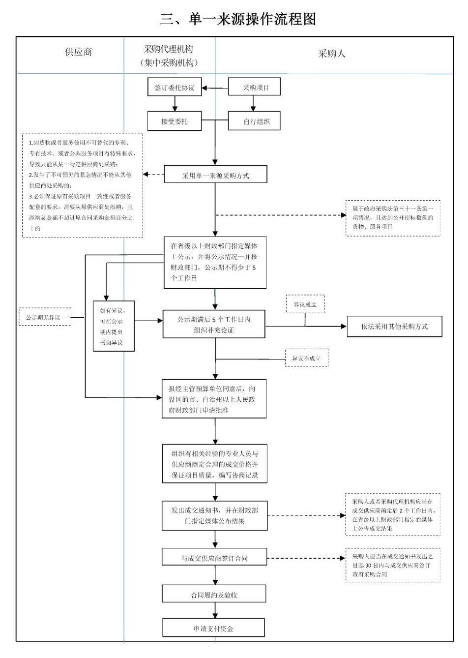 采購代理機構 采購代理機構