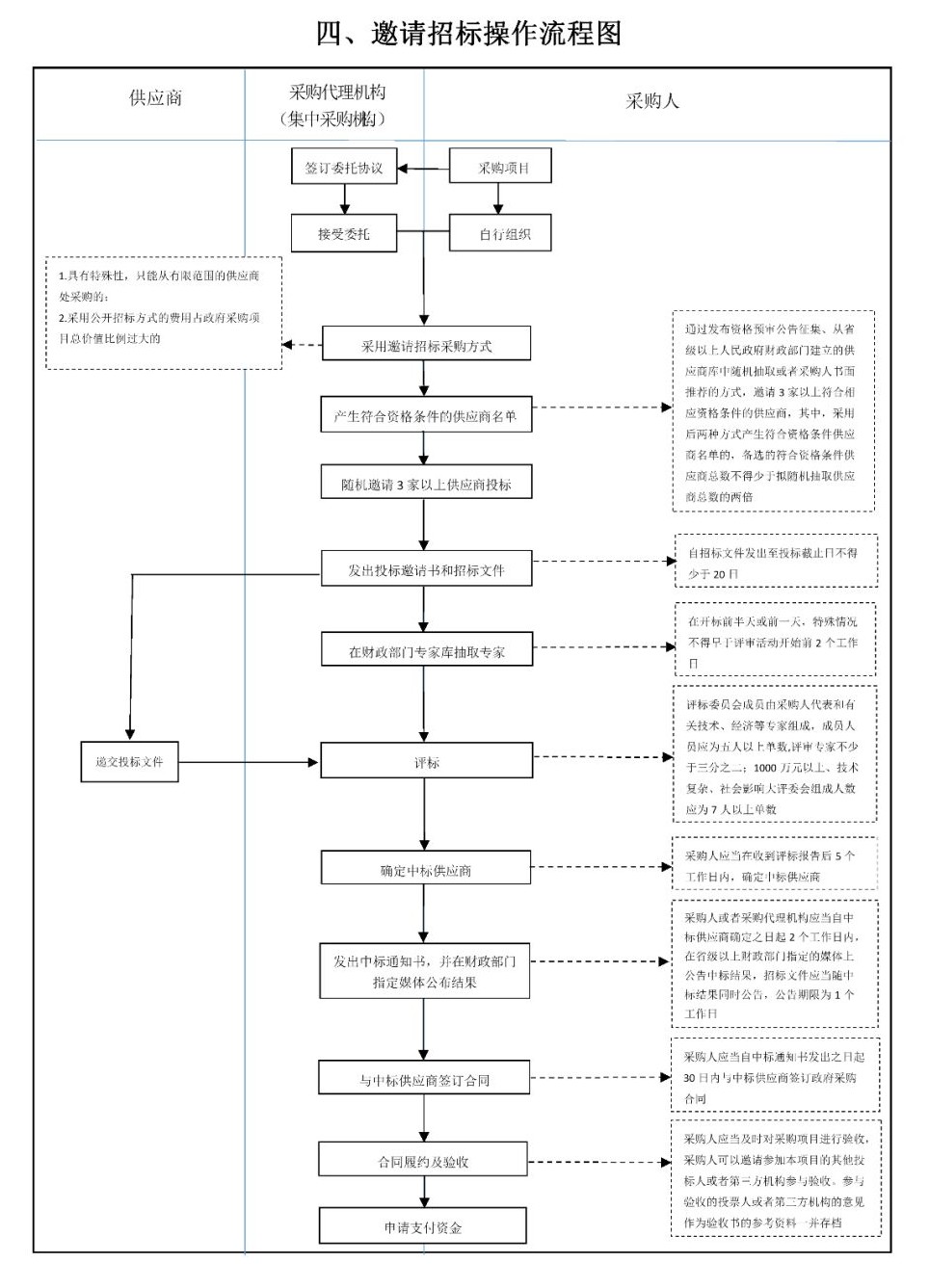 采購代理機構 采購代理機構