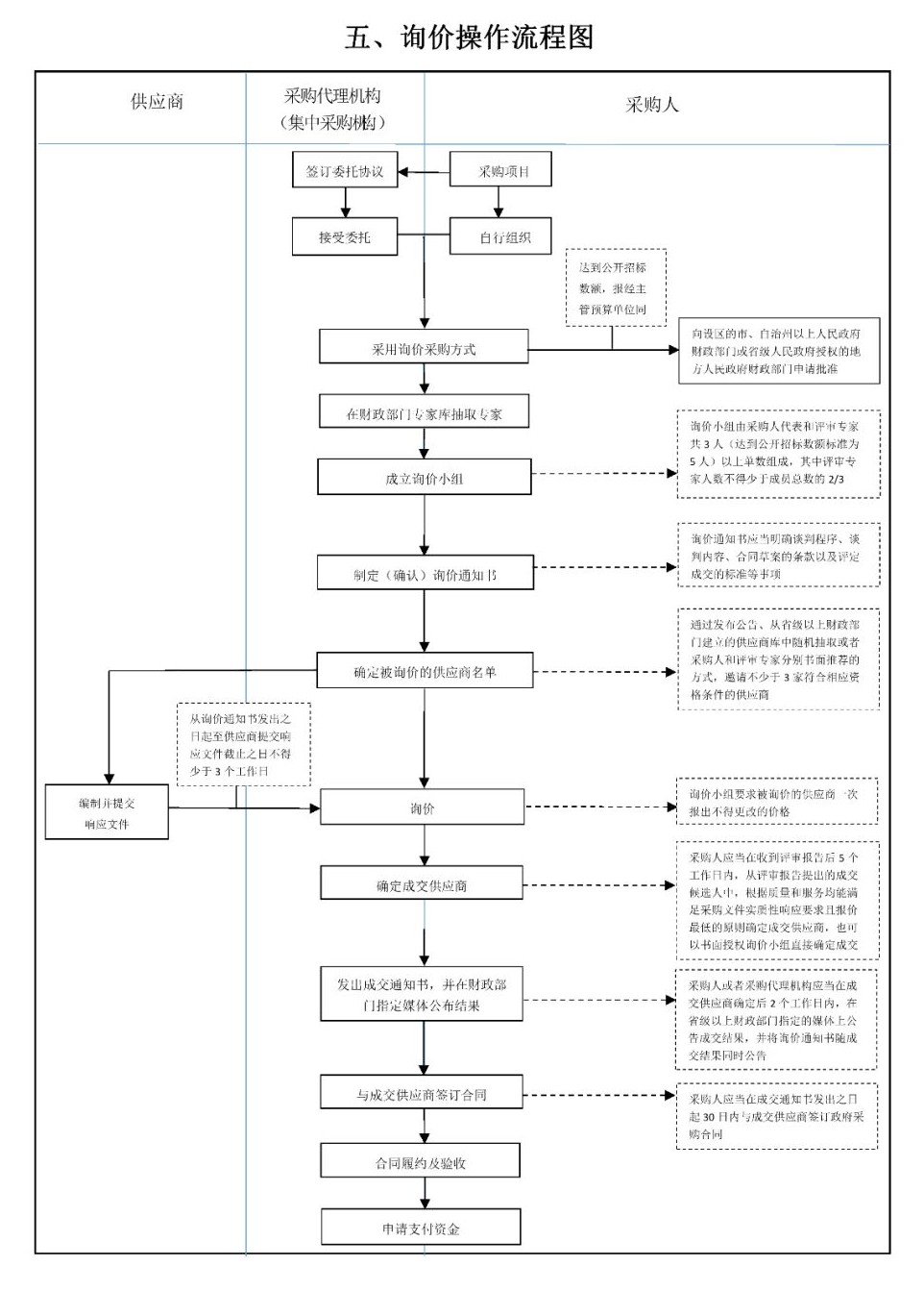 采購代理機構 采購代理機構