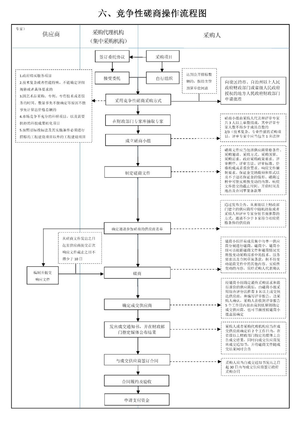 采購代理機構 采購代理機構