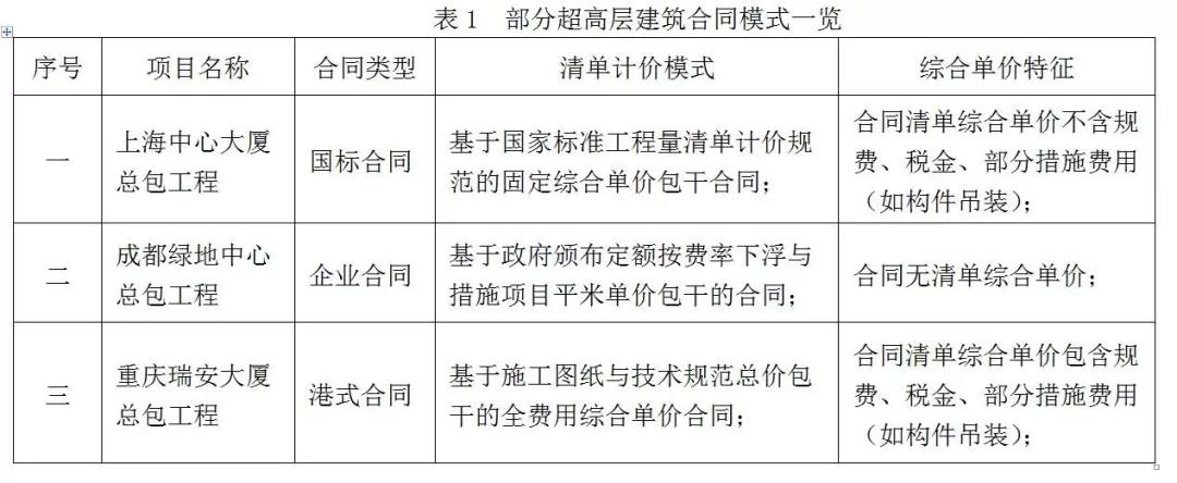 工程造價 工程造價