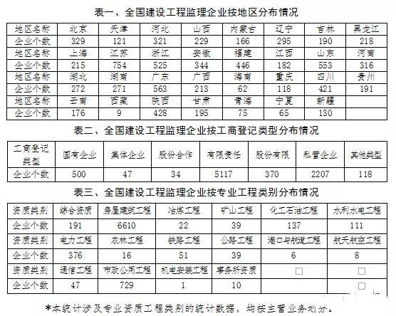 工程監(jiān)理 工程監(jiān)理