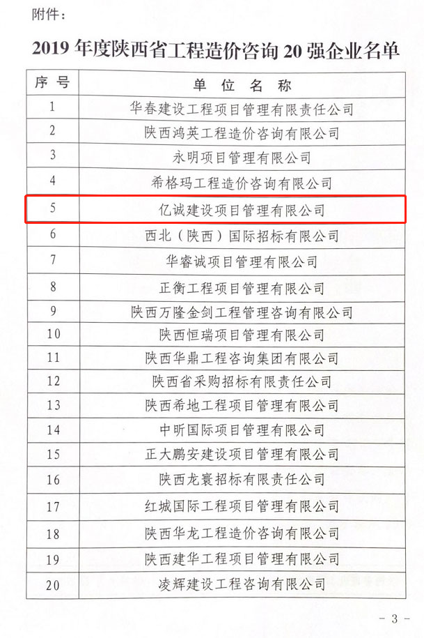 陜西甲級造價咨詢公司排名 陜西甲級造價咨詢公司排名