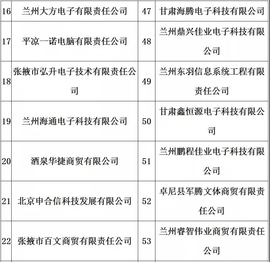 政府采購 政府采購