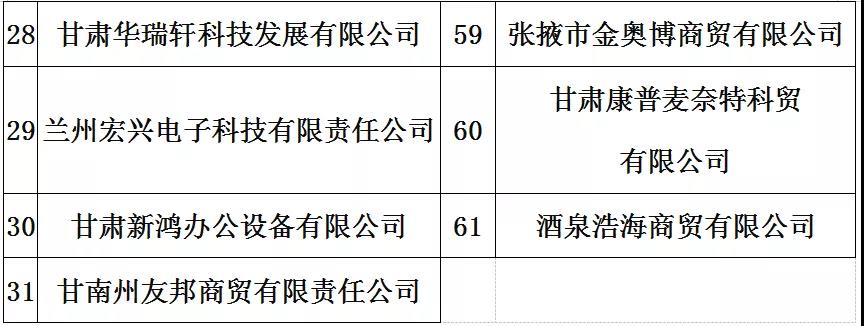 政府采購 政府采購