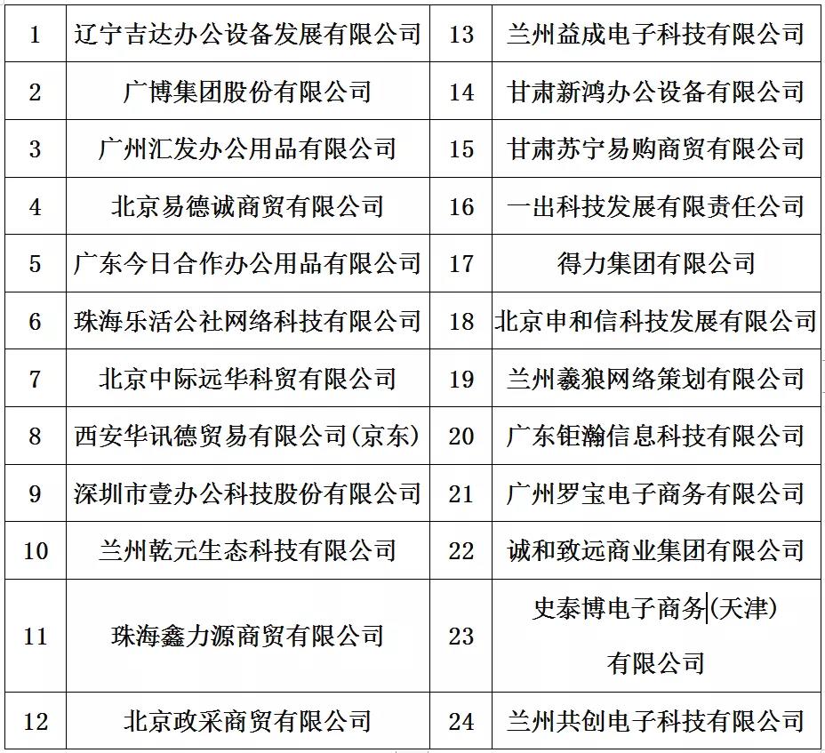 政府采購 政府采購