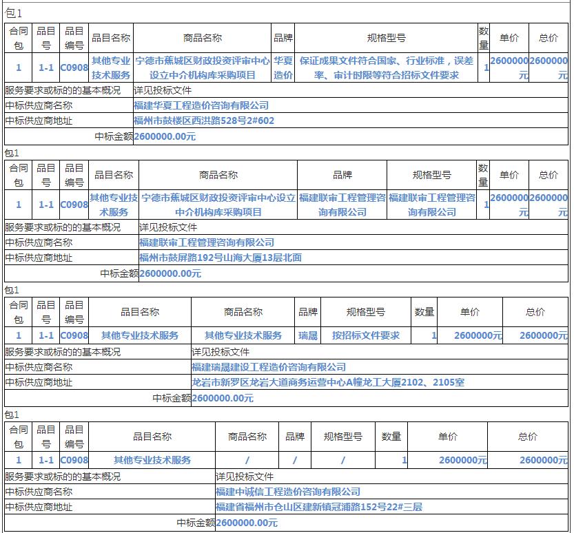 中標情況1 中標情況1
