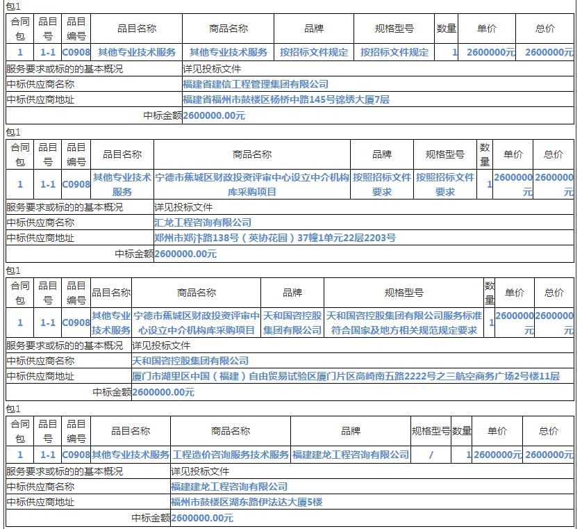 中標情況2 中標情況2