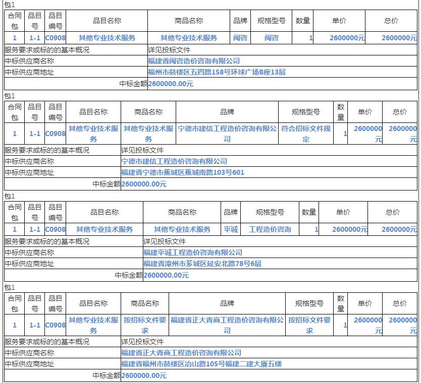 中標情況3 中標情況3