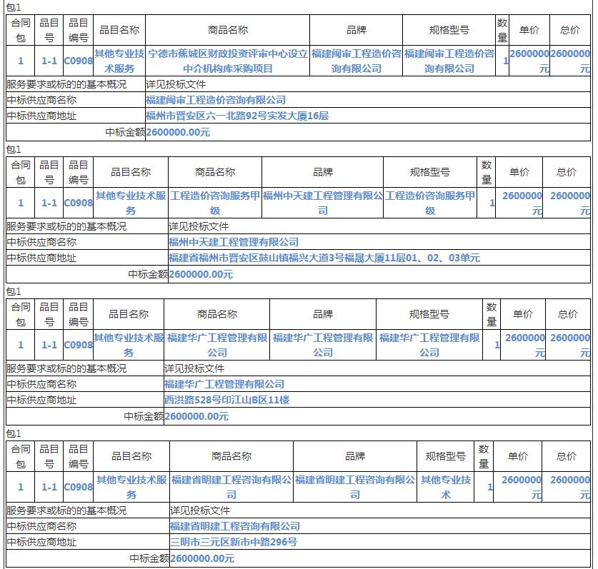 中標情況4 中標情況4