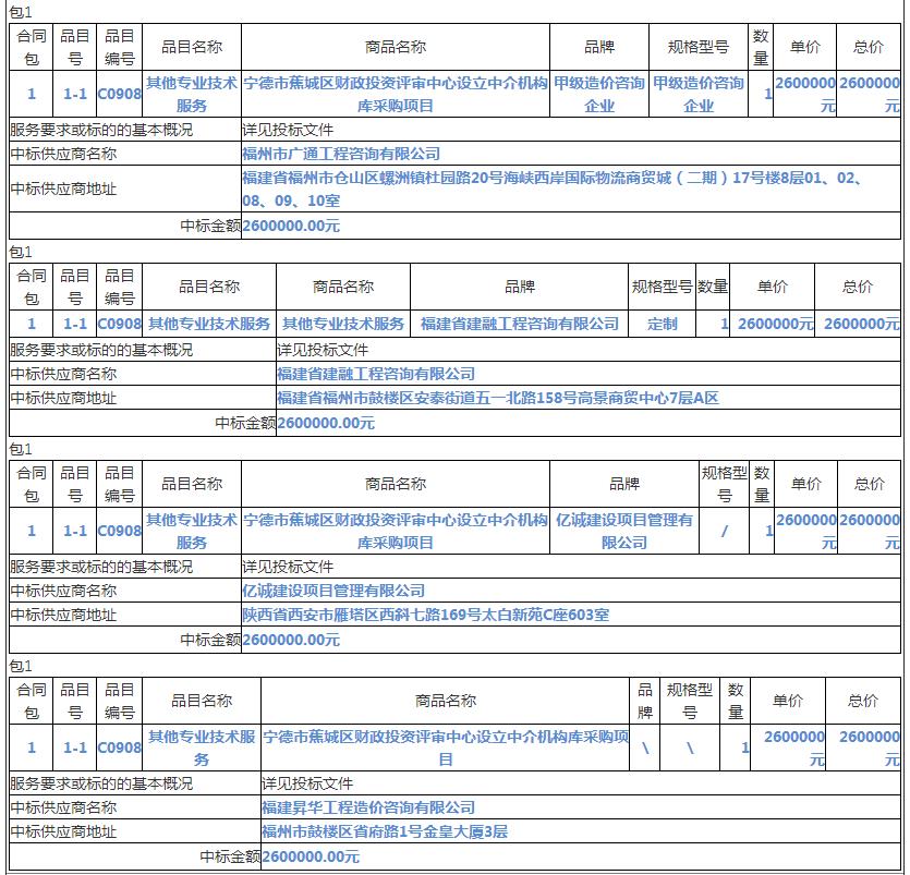 中標情況5 中標情況5