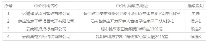 中選機構 中選機構