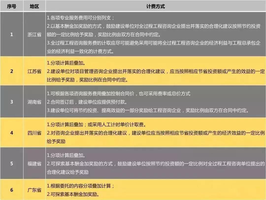 全過程工程咨詢 全過程工程咨詢