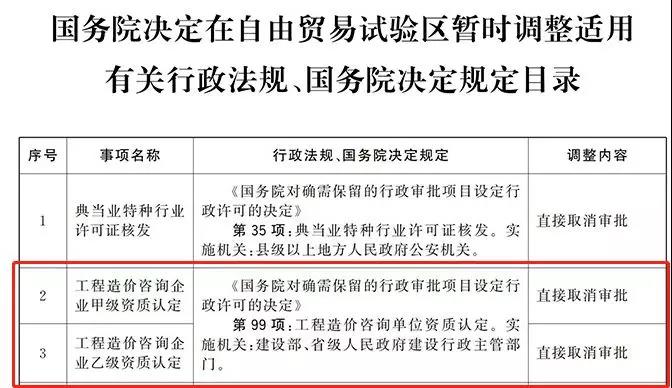 工程造價咨詢 工程造價咨詢