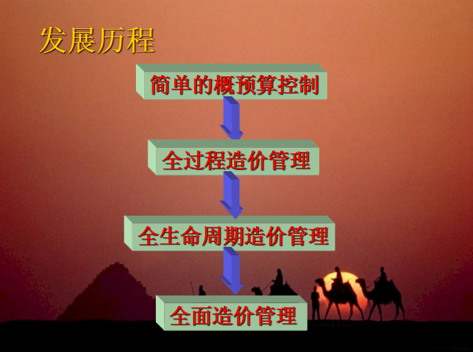 工程造價管理發展歷程