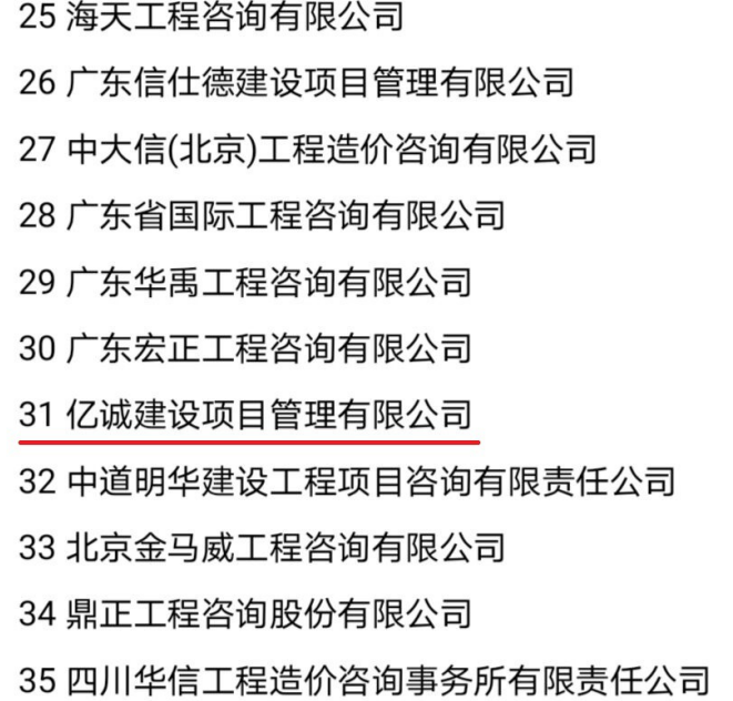 市政專業排名 市政專業排名