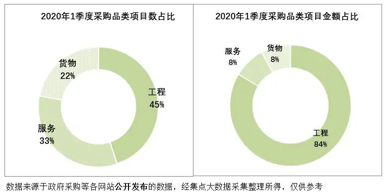 采購品類 采購品類