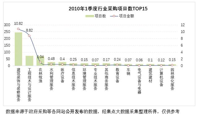 行業(yè)采購 行業(yè)采購