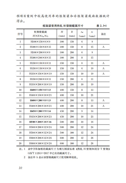 鋼結構住宅主要構件尺寸指南 鋼結構住宅主要構件尺寸指南