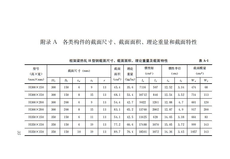鋼結構住宅主要構件尺寸指南 鋼結構住宅主要構件尺寸指南