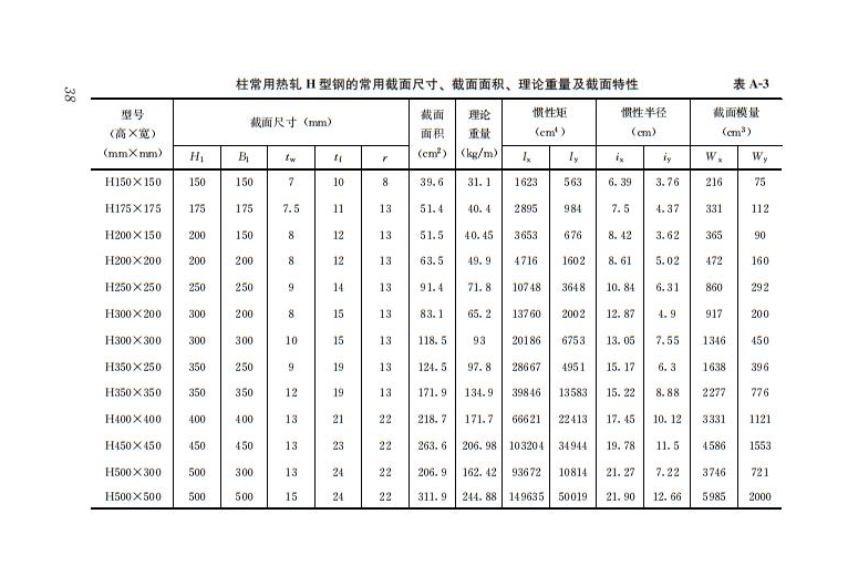 鋼結構住宅主要構件尺寸指南 鋼結構住宅主要構件尺寸指南