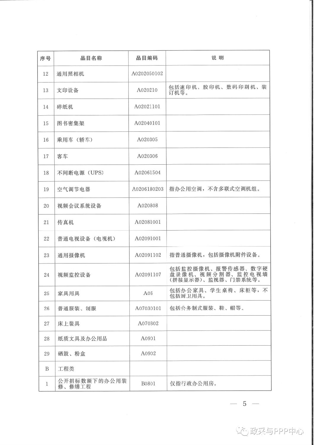 《陜西省人民政府辦公廳關于印發2020年度政府集中采購目錄及采購限額標準的通知》 《陜西省人民政府辦公廳關于印發2020年度政府集中采購目錄及采購限額標準的通知》