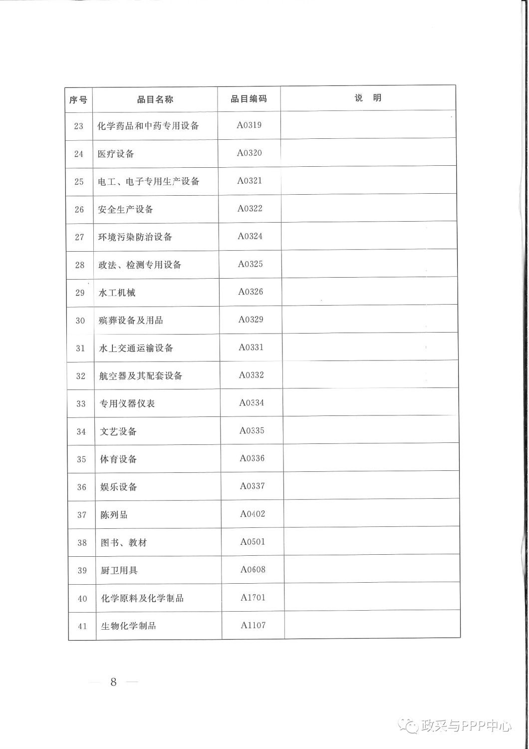 《陜西省人民政府辦公廳關于印發2020年度政府集中采購目錄及采購限額標準的通知》 《陜西省人民政府辦公廳關于印發2020年度政府集中采購目錄及采購限額標準的通知》