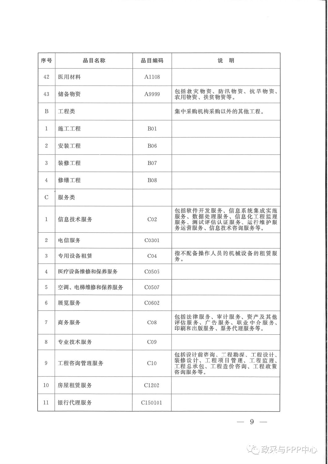 《陜西省人民政府辦公廳關于印發2020年度政府集中采購目錄及采購限額標準的通知》 《陜西省人民政府辦公廳關于印發2020年度政府集中采購目錄及采購限額標準的通知》