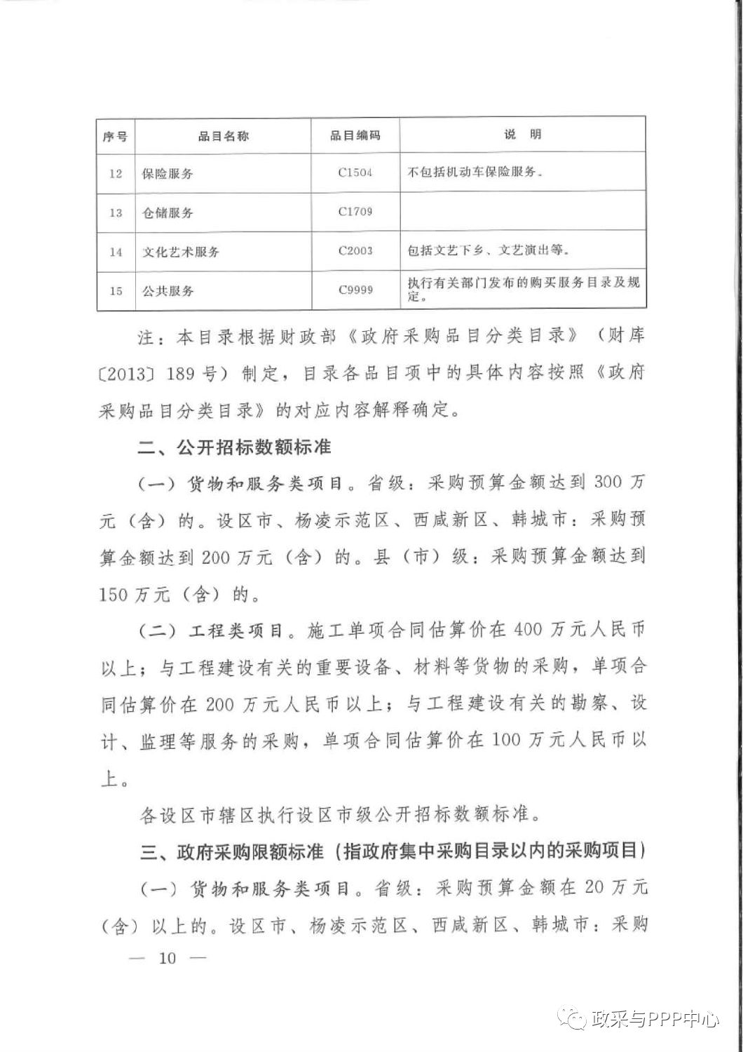 《陜西省人民政府辦公廳關于印發2020年度政府集中采購目錄及采購限額標準的通知》 《陜西省人民政府辦公廳關于印發2020年度政府集中采購目錄及采購限額標準的通知》