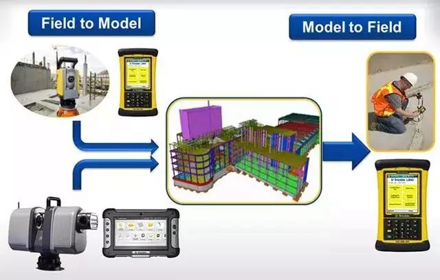 BIM能解決哪些工程沖突? BIM能解決哪些工程沖突?