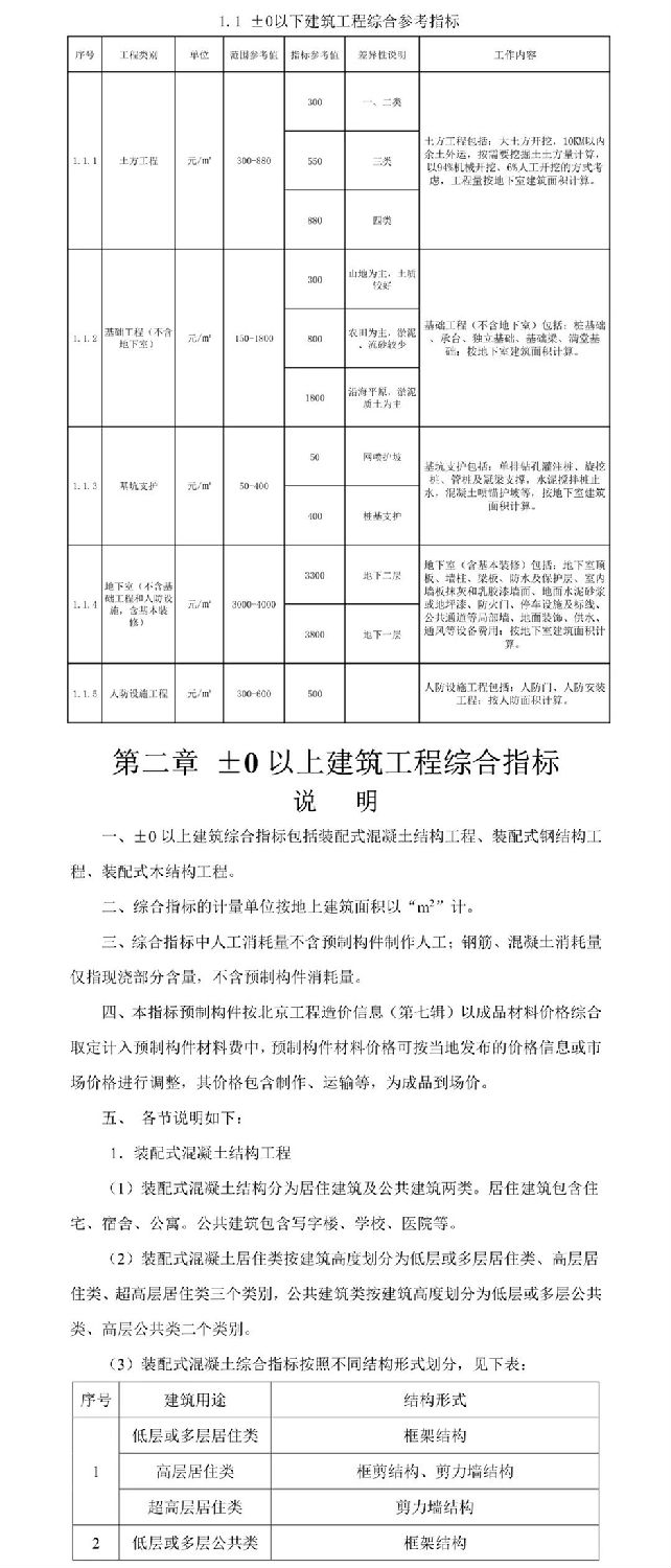 住建部發布關于征求裝配式建筑工程投資估算指標（征求意見稿）意見的函