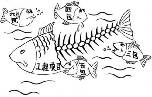 違法分包具體指哪些行為,將承擔(dān)什么法律后果? 違法分包具體指哪些行為,將承擔(dān)什么法律后果?