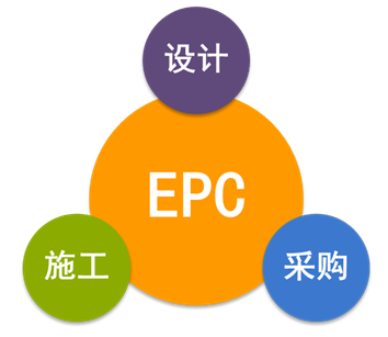 EPC總承包模式下,工程造價審計的重點和方法! EPC總承包模式下,工程造價審計的重點和方法!
