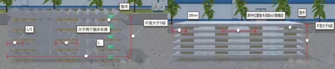 預制構件準備、場地布置、運輸、裝卸及堆放