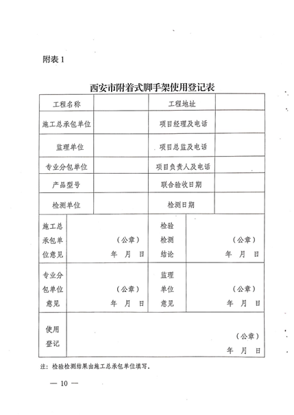 附件3:《建筑施工附著式腳手架和高處作業吊籃安全管理實施意見》 附件3:《建筑施工附著式腳手架和高處作業吊籃安全管理實施意見》