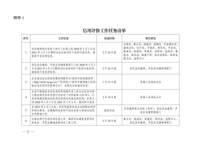 關于開展西安市建筑施工總承包企業信用評價管理工作的通知 關于開展西安市建筑施工總承包企業信用評價管理工作的通知