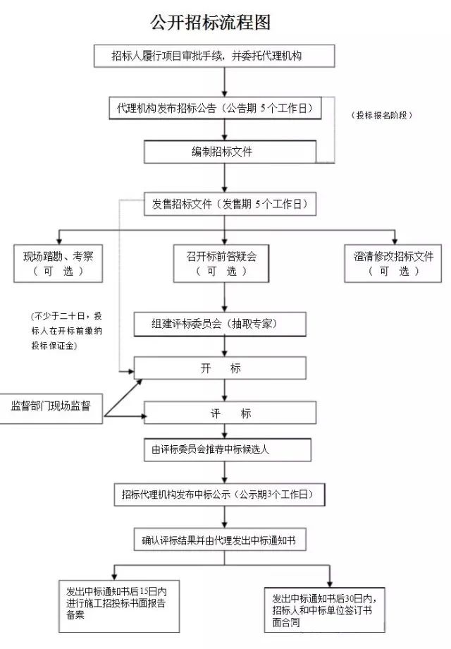 造價人的工作不就這7個字?招、訂、施、簽、結(jié)、審、變!(記得收藏) 造價人的工作不就這7個字?招、訂、施、簽、結(jié)、審、變!(記得收藏)