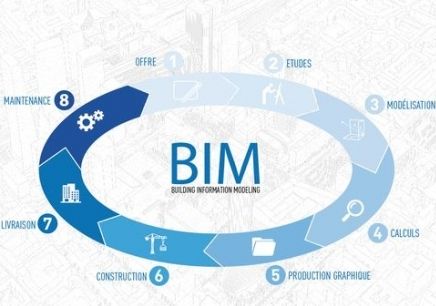 你還認為BIM是建模嗎? 你還認為BIM是建模嗎?
