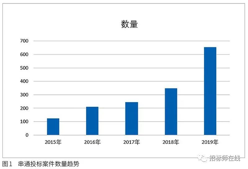 投標人圍標、串標行為在電子招標投標中的風險識別與防范 投標人圍標、串標行為在電子招標投標中的風險識別與防范